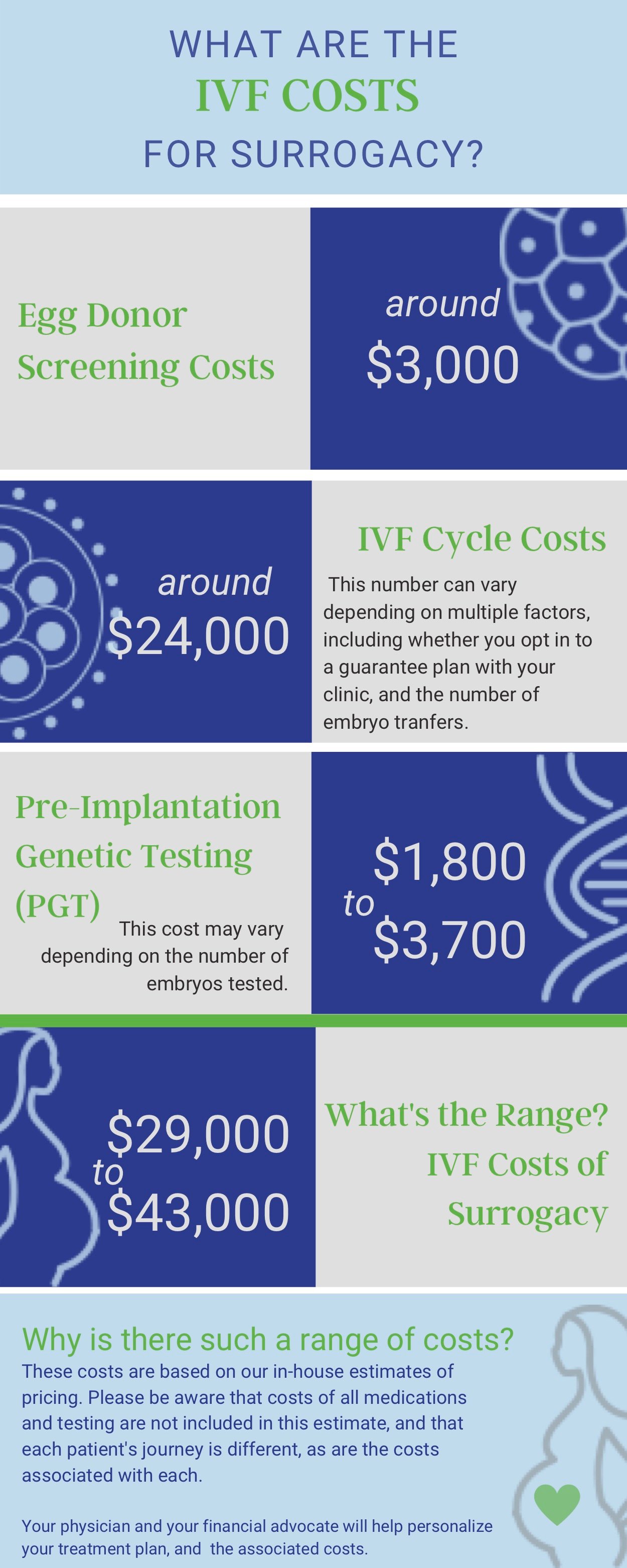 IVF clinic costs