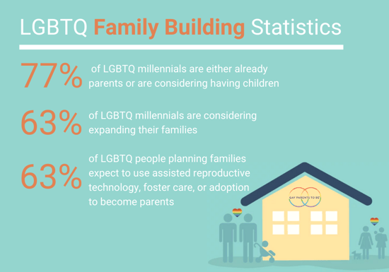 LGBTQ Family gay parents