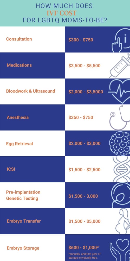 IVF Costs_Lesbians_Infographic