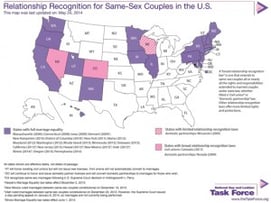 Relationship Recognition for Same-Sex Couples in the U.S.