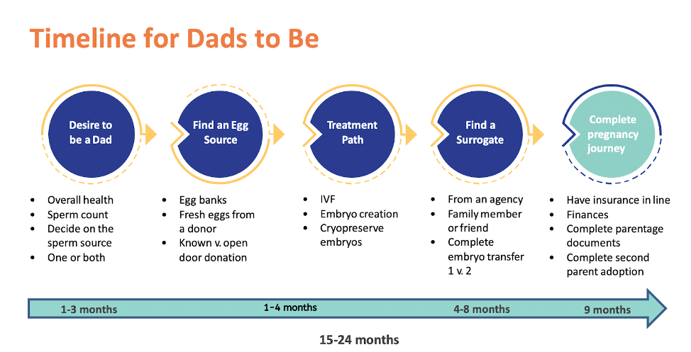 surrogacy_timeline